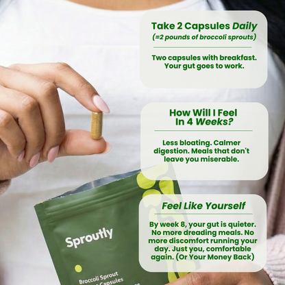 Sproutly Broccoli Sprout Extract Capsules for Gut Support